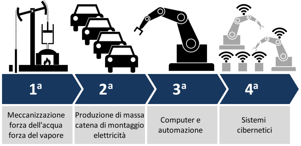 Industry 4.0 ita 1